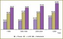 Prognostic Value of Age for Patients with Early Breast Cancer