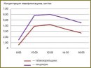 Levofloxacin in the Therapy of Lung Bacterial Diseases: New Information on Pharmacokinetics of the Preparation in Heavy Smoking Patients