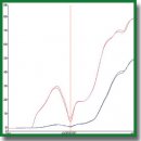 A Non-Invasive Method for Spectroscopic Blood Glucose Monitoring