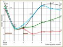 Therapeutic Effect Consolidation in Overactive Bladder Treatment in Elderly Women by the Use of Increased Antimuscarinic Dosages