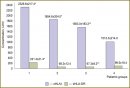 The Content of Soluble HLA Class I and HLA-DR Molecules in Serum in Patients with Uterine Cervix and Body Pathology