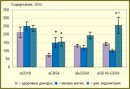 Role of the Soluble Differentiated Molecule Structural and Functional Forms in Differential Diagnosis of the Uterus Myoma and Endometrium Cancer