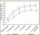 Modern Capabilities of Surgical Management of Patients with Open-Angle Glaucoma Combined with Cataract