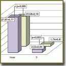 The Possibilities of Modern Methods of Oxidative Stress and Immune Profile Study in Determining the Predictors of Chronic Inflammatory Process in the Bronchi of Young Beginning Smokers