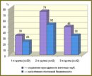 Impulse Electrotherapy in Reduction Treatment of the Tuboperitoneal Sterility