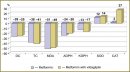 Synergism in Combined Use of Oral Antihyperglycemic Drugs