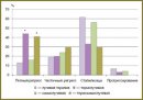 Comparative Results of Thermo- and Chemoradiotherapy of Local Esophageal Cancer