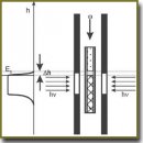 Principles of Manufacturing Biocompatible and Biostable  Polymer Implants (Review)