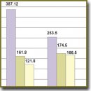 Prognostic Value of Blood Serum Content of Soluble CD50  and CD54 Molecules in Patients with Uterine and Cervical Cancer