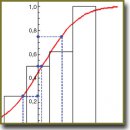 Prediction of Complication Development After Kidney Transplantation Using Blood Plasma Redox Potential Monitoring