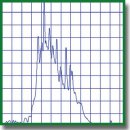 Sources of Gas-Discharge Plasma: Effect of the Absorbed Dose  and Active Particle Composition on Physicochemical Transformations  in Biological Substrates