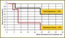 Administration of Interferon alfa-2 in the Treatment of Patients with Disseminated Renal Cell Carcinoma after Palliative Nephrectomy