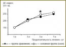 Use of Blood Plasma Double Bond (DB)-index for Prognosis and Monitoring the Treatment Effectiveness of Patients with Severe Whitlow