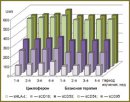Тhe Importance of Soluble Forms of Differentiation Antigens in Prognosis of Infectious Mononucleosis, Caused by Epstein–Barr Virus, as Well as Antiviral and Immune Correction Therapy