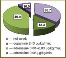The Role of Sugammadex in Residual Myoplegia Control in Fast Track Extubation Protocol of Patients after Operations with Cardiopulmonary Bypass