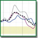 COVID-19 in Patients with Diabetes: Clinical Course, Metabolic Status, Inflammation, and Coagulation Disorder
