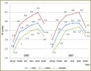 Prehypertension: How Often This Cardiovascular Condition Occurs in Citizens of European Russia (EPOCH-AH, 2002–2007)
