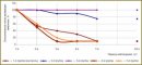 The Effect of Corrective and Preventive Electromagnetic Radiation Modulated by Biostructures on the Course of Acute Insulin Insufficiency in Rats