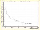 The Assessment of Probability of Anaemia Development in Patients with HIV Infection Using Kaplan–Meier Survival Analysis