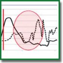 Event-Related Telemetry of Heart Rate for Personalized Remote Monitoring of Cognitive Functions and Stress under Conditions of Everyday Activity