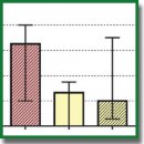 Choosing the Optimal Rat Stock as a Model for Research into Pharmacological Correction of Male Sexual Dysfunction