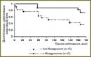 Efficiency of Mildronat Use in the Therapy of Atrial Fibrillation in Patients with Metabolic Syndrome