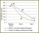 A Modern Approach to the Choice of Endobiliary  Replacement Time in Patients With Obstructive Jaundice  of Cancerous Genesis