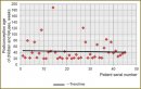 Outcomes of Congenital Cystic Lung Malformations in Children and Their Management According to Clinical Progression