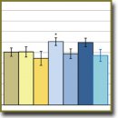 Effectiveness of Magnetite Nanoparticles Stabilized by 3-hydroxypyridine Derivative and Polyvinyl Pyrrolidone in Experimental Therapy of Acute Blood Loss
