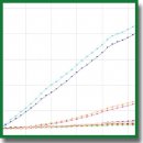 Reactivity of Neutrophil-Like HL-60 Cells towards Persistent Forms of <i>Escherichia coli</i>