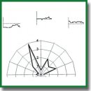 Quantification of Human Perception Using the Motor Human-Computer Interface Hand Tracker