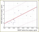 Prognostic Value of Neurotrophic Factors and Neuron Specific Elonase in Patients with Extracerebral Brain Tumors