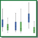 Parameters of Autonomic Nervous System Dysfunction in Acute and Chronic Forms of Ischemic Heart Disease