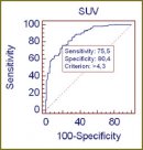 Optimization of Quantitative Processing Data of Positron Emission Tomography with 18F-FDG in Patients with Lung Cancer