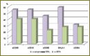 The Significance of Soluble Differentiation Antigens in the Prognosis of Herpes Zoster and the Effectiveness of Antiviral and Immunocorrigent Therapy