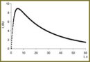 Fenton’s Reaction Induced Chemiluminescence  Is Mathematical Modeling of the Process; Characteristics,  Parameters and Application Conditions for Biomedical Studies