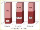 The Role of Baseline Glucocorticosteroid Therapy in Forming Metabolic Disorders in Patients with Bronchial Asthma