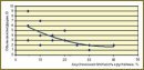 Influence of the Lens Lipids on Its Physical  Characteristics
