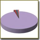 Modern Molecular Genetic Technologies in the Supervision over HIV-1 Subtypes Circulation