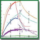Ellipsometry Analytical Complex for Measuring near the Surface Plasmon Resonance in Colorectal Cancer Diagnosis