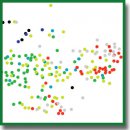 Age Classification in Forensic Medicine Using Machine Learning Techniques
