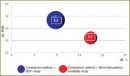 Spirographic Parameters and Their Change in Bronchial Patency Variability Tests in Control Level Assessment of Bronchial Asthma in Children