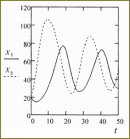 Computer Simulation of Mutual Synchronization of Cell Density Oscillations of Hyperproliferating Epidermisis in Psoriasis Pathogenesis