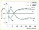 Chronoinotropic Effects in Langendorff Perfused Rat Heart