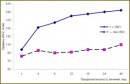 Diagnostic Significance of Cytokine Regulation Indexes in Prediction of Antivirus Therapy Effectiveness in Chronic Mixed Hepatitis B+C
