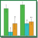 <i>In vitro</i> Biodegradation of Resorbable Magnesium Alloys Promising for Implant Development