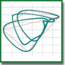Using Nonlinear Dynamics for Signal Analysis in Transpalpebral Rheoophthalmography