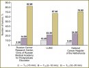 Biological and Prognostic Role of Tumor Size (T1a, T1b, T1c) in Stage I Breast Cancer (Experience of International Cooperation)