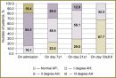 Is There an Optimal Arterial Pressure Level in Patients with End-Stage Chronic Renal Failure Before and After Kidney Transplantation?