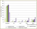 The Use of Cytomorphological Method to Assess Spermatogenesis in Hypoxia